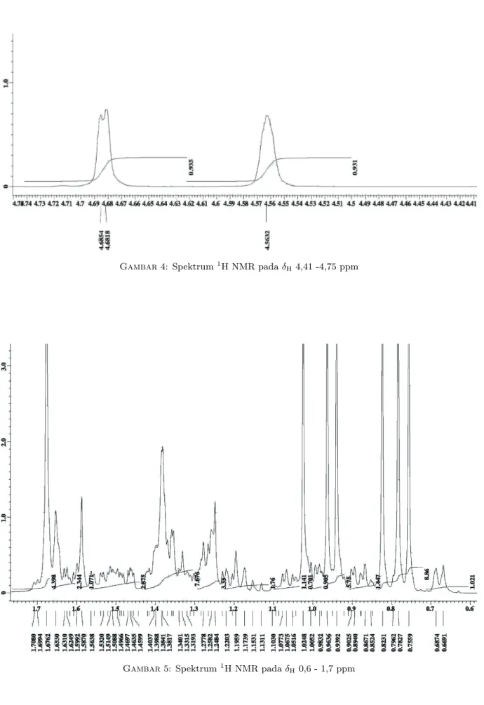 Gambar 4: Spektrum 1 H NMR pada δ H 4,41 -4,75 ppm
