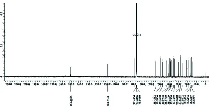 Gambar 6: Spektrum 13 C NMR total Senyawa hasil isolasi