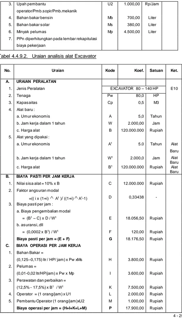 Tabel 4.4.9.2.   Uraian analisis alat Excavator 