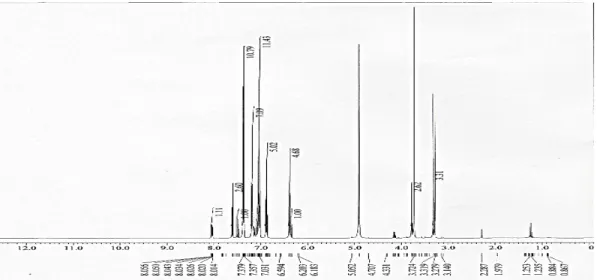 Tabel 1. Perbandingan karakteristik spektra 1 HNMR Proton dari gugus  Pergeseran Kimia (ppm) Multiplisitas JumlahProtonHasilPercobaanPrediksiChemBioOffice versi trial Literatur(Paviaet al.,2009) CH aromatis H2=6,398H3=7,366 H4=7,234 H5=7,513 H6=7,379 H7=7,