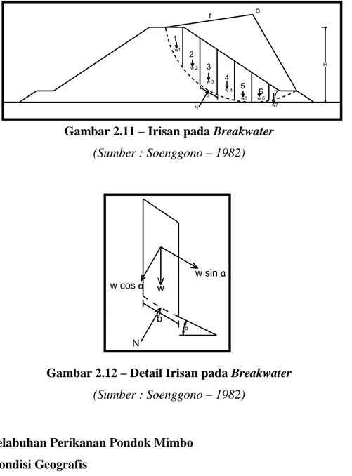 Gambar 2.11 – Irisan pada Breakwater  (Sumber : Soenggono – 1982) 
