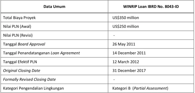 Tabel 1 - 1 Informasi Umum Tentang WINRIP