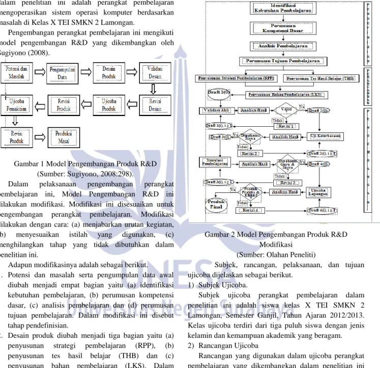 Gambar 1 Model Pengembangan Produk R&amp;D  (Sumber: Sugiyono, 2008:298). 