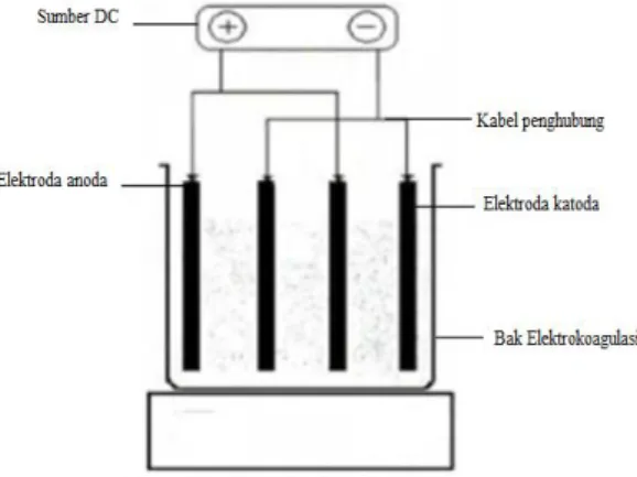 Gambar 2.Susunan elektroda paralel [10]