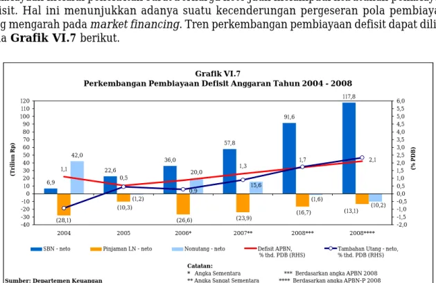 Grafik VI.7