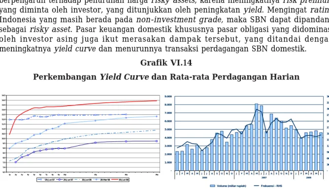 Grafik VI.14