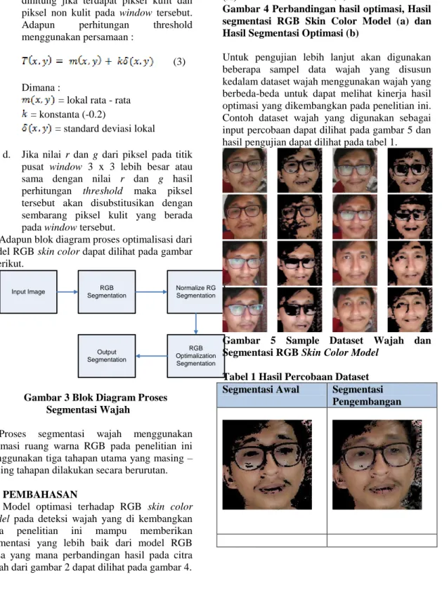 Gambar 4 Perbandingan hasil optimasi, Hasil  segmentasi  RGB  Skin  Color  Model  (a)  dan  Hasil Segmentasi Optimasi (b) 