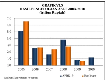 GRAFIK VI.6