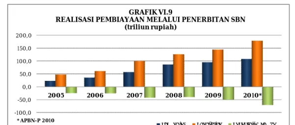 GRAFIK VI.9