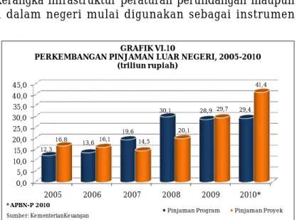 GRAFIK VI.10