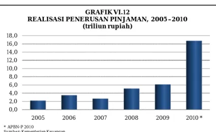 GRAFIK VI.12 
