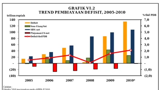 GRAFIK VI.2