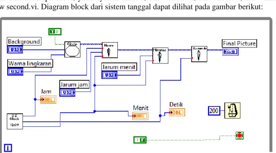 Gambar 6. Diagram block sistem waktu 