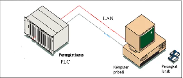 Gambar 17. Susunan perangkat Penghitung Fluks Neutron Terkoreksi N16 