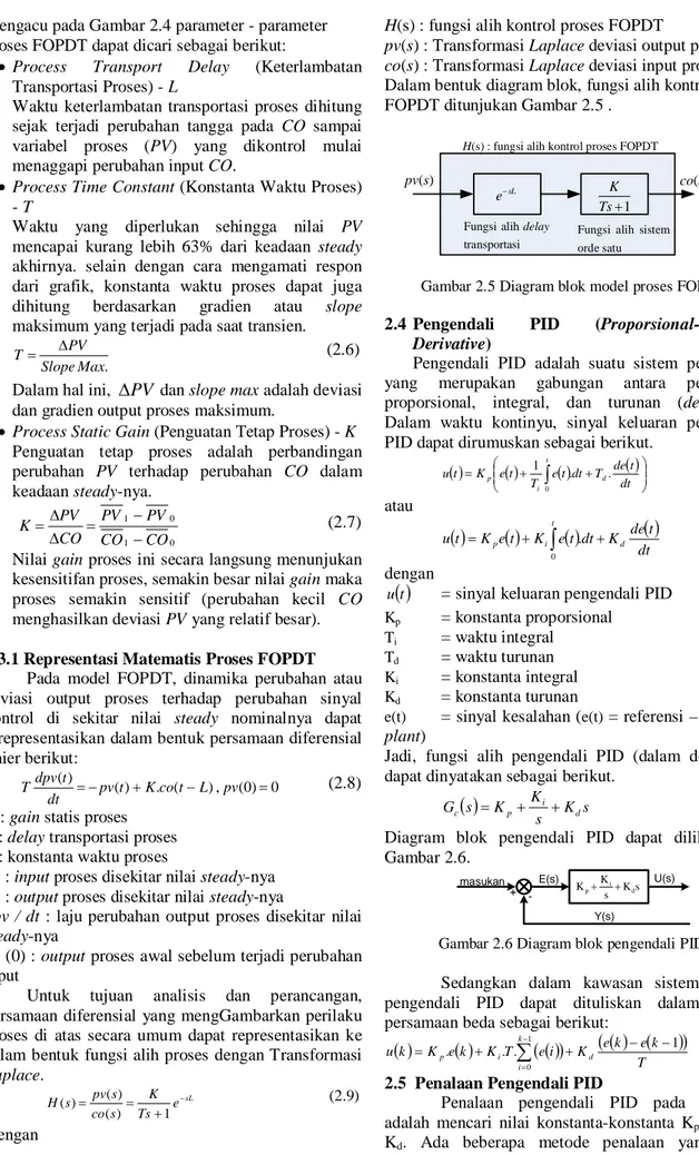 Gambar 2.5 Diagram blok model proses FOPDT   2.4  Pengendali  PID  (Proporsional-Integral- 