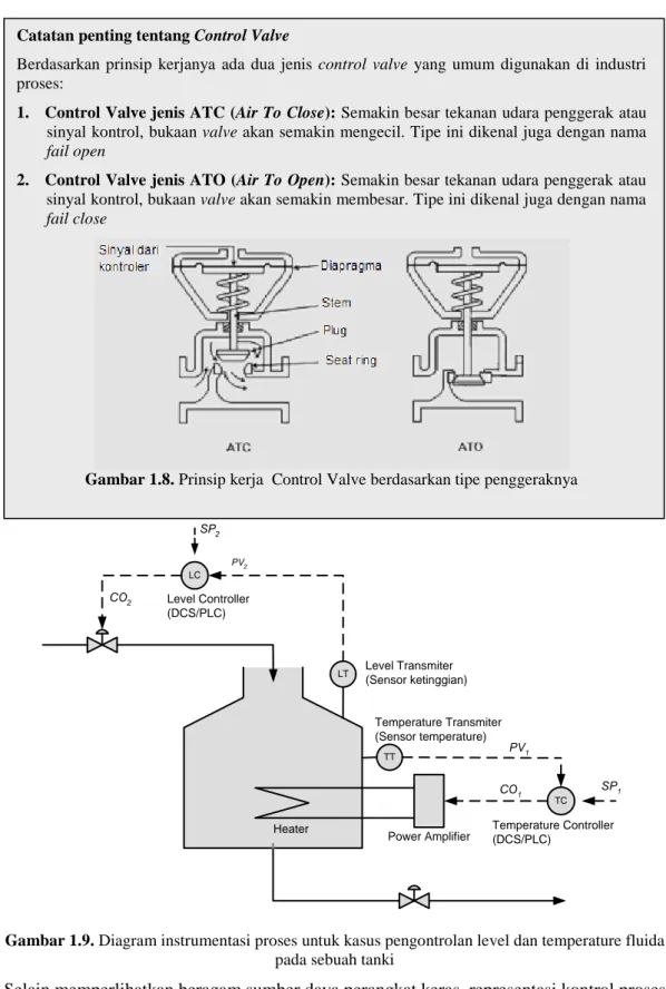 Gambar 1.9. Diagram instrumentasi proses untuk kasus pengontrolan level dan temperature fluida  pada sebuah tanki 