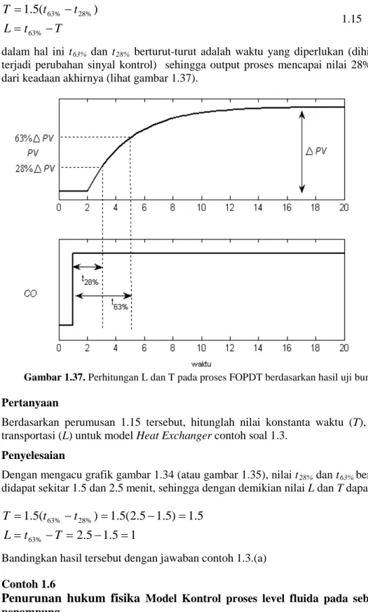 Gambar 1.37. Perhitungan L dan T pada proses FOPDT berdasarkan hasil uji bump test  Pertanyaan 