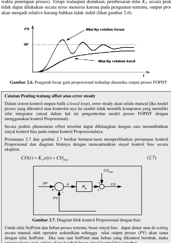 Gambar 2.6. Pengaruh besar gain proporsional terhadap dinamika output proses FOPDT 