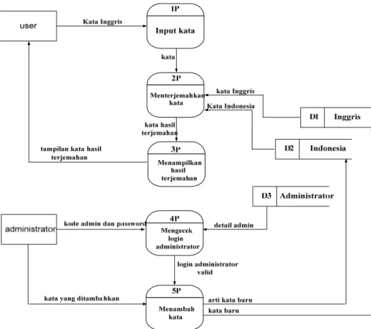 Gambar 3-5. Overview Diagram 