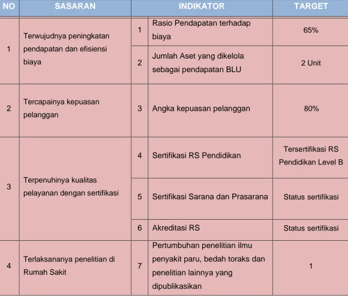 Tabel 2.3  Rencana Kinerja 