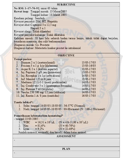 Tabel VIII. Evaluasi penggunaan antibiotika pada pasien II yang dirawat di RSUP Dr. Sardjito Yogyakarta tahun 2005 