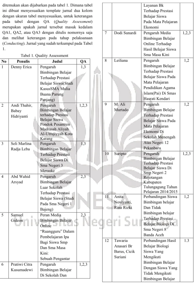 Tabel 1. Quality Assessment 