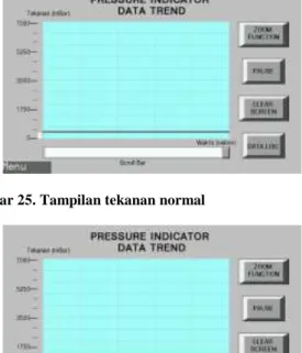 Tabel 5.  Perbandingan  nilai  tekanan  pada  data  log  HMI  dan pressure transmitter 