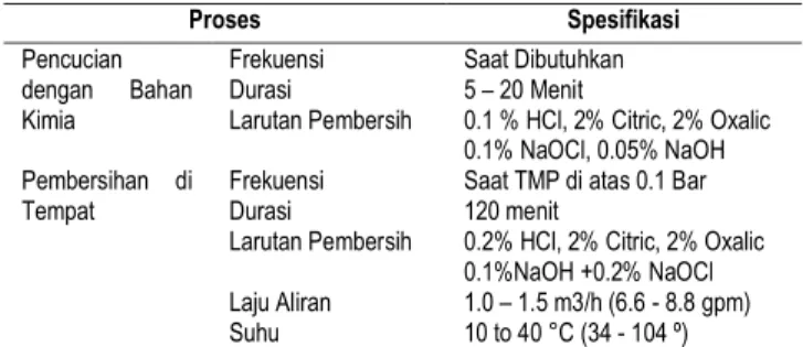 Gambar 2. Pressure Sensor [24] 