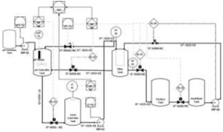 Diagram  blok    yang  ditunjukan  pada  gambar  3.1  tebagi  dalam tiga level, yaitu : 