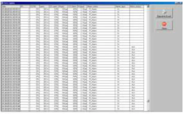 Gambar  20  menunjukkan  data  historical  yang  di  buka  melalui Microsoft office excel