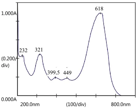 Gambar 5.1 Spektrum UV-Vis larutan naphthol blue black 10 ppm 200.0nm                   (100/div)                  800.0nm 
