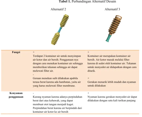 Tabel 1. Perbandingan Alternatif Desain 