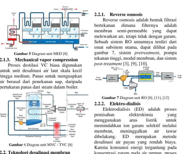 Gambar 5 Diagram unit MED [8] 