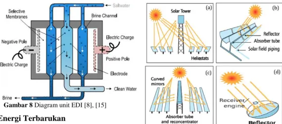 Gambar 8 Diagram unit EDI [8], [15] 