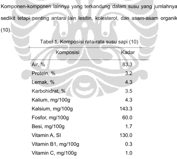 Tabel 1. Komposisi rata-rata susu sapi (10) 