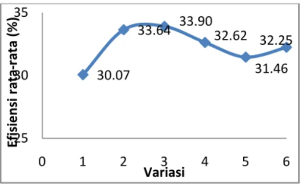 Tabel 2. Hasil perhitungan analisis varian  (anova) untuk pH  Sumber  variasi  Dk  JK  KT   F-Hitung   F-Tabel  Rata-rata  1.0  43881.3  43881.3  0.9  2.48 *  Antar  kelompok  5.0  71.3  14.3  Dalam  kelompok  36.0  603.1  16.8  Total  42.0  44555.6    