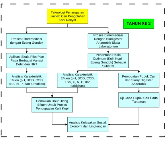 Gambar 3.  Diagram Alir Penelitian 