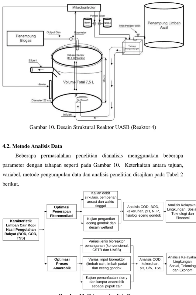Gambar 11. Tahapan Analisis Data 
