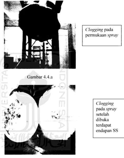 Gambar 4.4 Clogging TSS pada spray