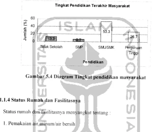 Gambar 5.4 Diagram Tingkat pendidikan masyarakat