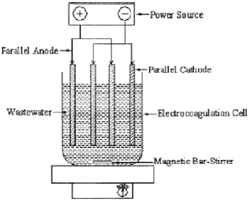 Gambar II.13. Reaktor elektrokoagulasi dengan konfigurasi monopolar           (Mollah, 2001) 