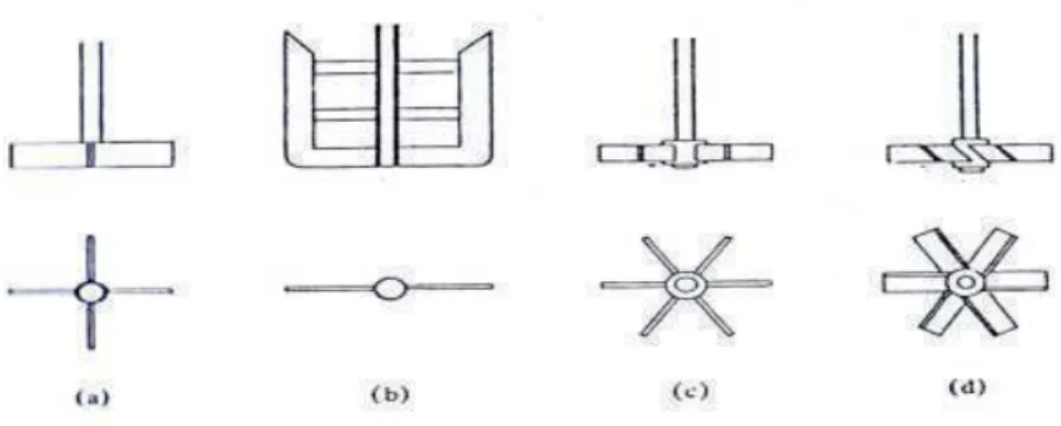 Gambar 2.8 Jenis-Jenis Pengaduk: (A) Four-Blade Paddle, (B) Gate or Anchor  Paddle, (C) Six-Blade Opeb Turbine, (D) Pitched-Blade (45 0 ) Turbine 
