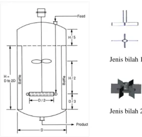 Gambar    4.  Disain  Teknikal  Bioreaktor  dan  Jenis  serta Posisi Bilah Pengaduk