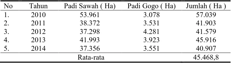 Tabel 1. Luas Tanaman Padi di Kabupaten Rembang Tahun 2010-2014. 