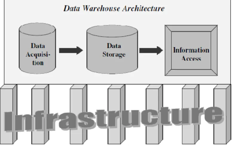 Gambar 6: Infrastruktur Pendukung Arsitektur 