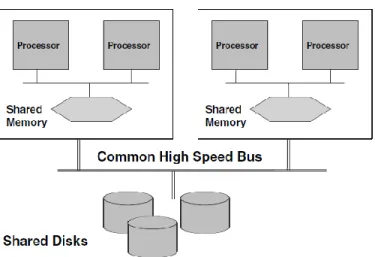 Gambar 13: Cluster  3.  MPP (Massively Parallel Processing) 