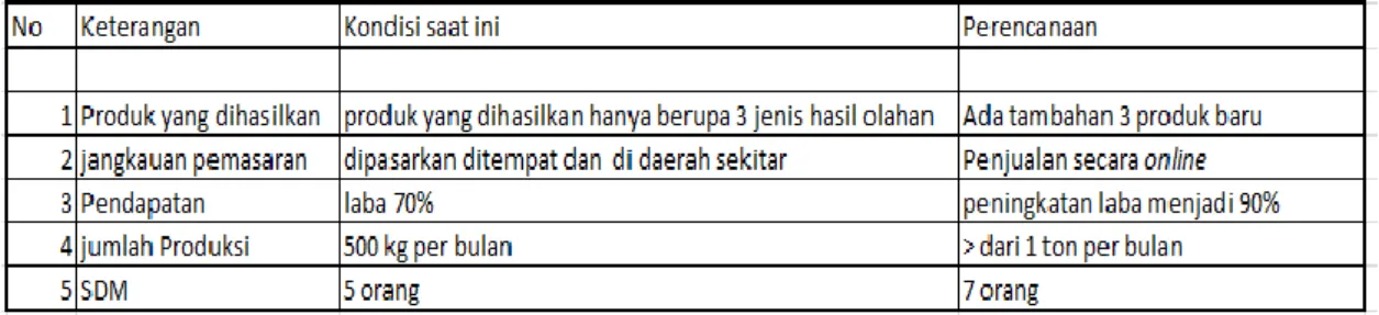 Tabel 2. Jenis-jenis e-commerce 