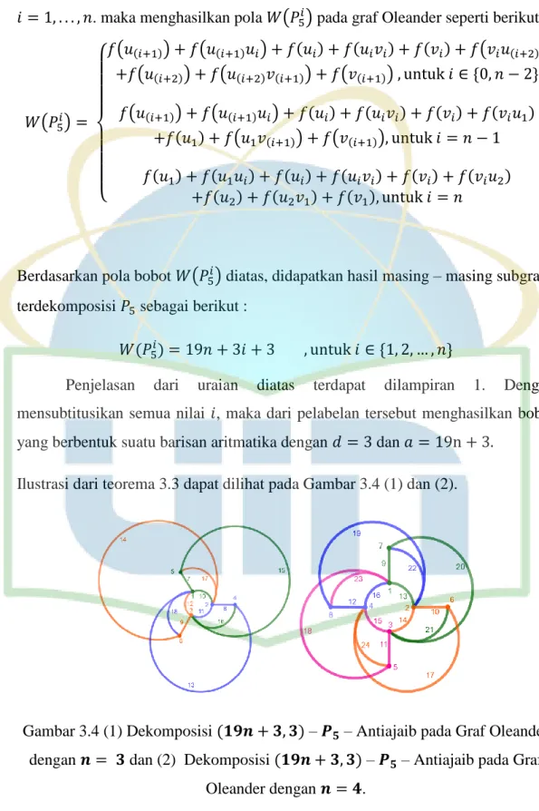 Ilustrasi dari teorema 3.3 dapat dilihat pada Gambar 3.4 (1) dan (2). 