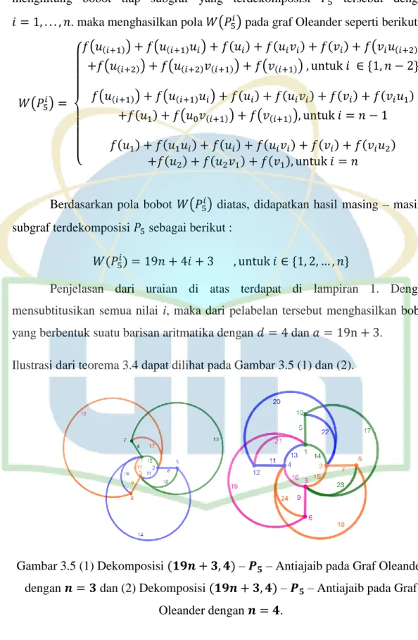 Ilustrasi dari teorema 3.4 dapat dilihat pada Gambar 3.5 (1) dan (2). 