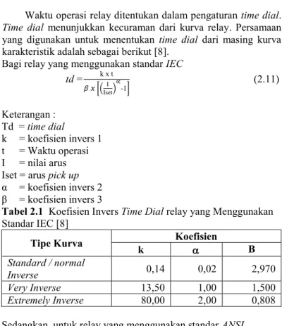 Tabel 2.1  Koefisien Invers Time Dial relay yang Menggunakan  Standar IEC [8] 